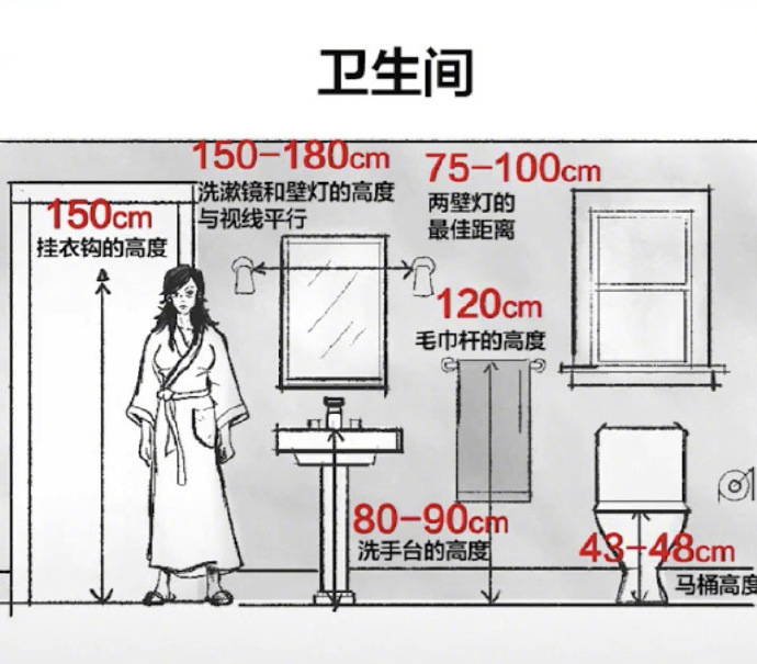 20年老師傅總結(jié)的家居設(shè)計(jì)關(guān)鍵尺寸！
