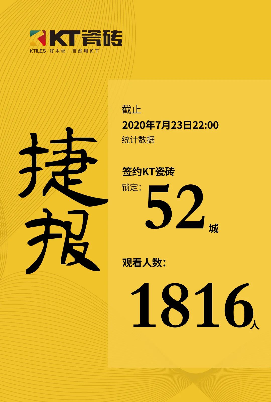 完美收官：KT瓷磚攜手各城市合伙人點(diǎn)木成金！